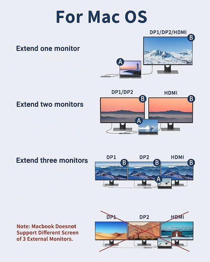 Docking Station Dual DisplayPort, MOKiN USB C Hub Dongle with 2 DP, HDMI, 3 USB A 3.0, SD & Micro SD Slot, PD Charging Port for MacBook/Dell XPS/Steam Deck/HP/Lenovo ThinkPad/Microsoft Surface