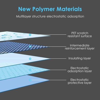 2 Roll Static Cling Dry Erase Sheets, Removable Reusable Whiteboard Poster Paper for Wall, Portable White Board Dry Erase Wallpaper 16.5x23-30 Sheets