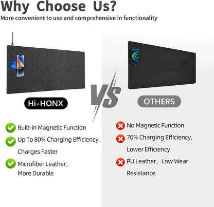 Magnetic 15W Fast Wireless Charging Desk Pad, 35.4"x16.8" Extra Large Mouse Pad, Microfiber Leather Office Desk Mat, Waterproof and Scratch-Resistant Mouse Mat for Office and Home Use, Grey Color