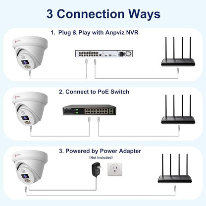 Anpviz 6MP PoE Camera, Turret 6MP UltraHD IP Camera Outdoor with Mic & Speaker, 100FT Smart Color Night Vision, PoE Security Cameras with AI Human Vehicle Detection, MicroSD Slot (U Series)