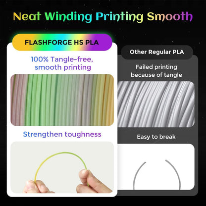 FLASHFORGE Glow in The Dark Rapid PLA Filament 1.75mm, Luminous Melody Fast Color Change Multicolored Rainbow Filament, Max 500mm/s High-Speed Printing, High Brightness and Long-lasting Glowing Effect