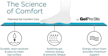 GelPro Elite Premier Gel & Foam Anti-Fatigue Kitchen Floor Comfort Mat, 20" x 48", Basketweave Black