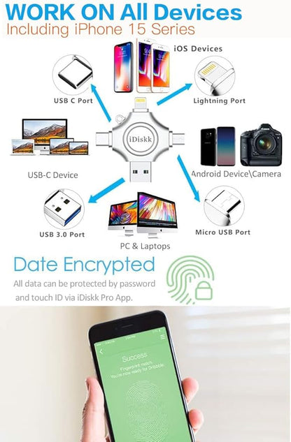 【1T B App*le Certified】iDiskk 1T Photo Memory Stick for iPhone USB Flash Drive for USB-C iPad Android, Samsung USB for iPhone 17/16/15/14/13/13 pro/12/12 pro/12 mini/11/11/Pro/XR/X, Photo Stick for PC