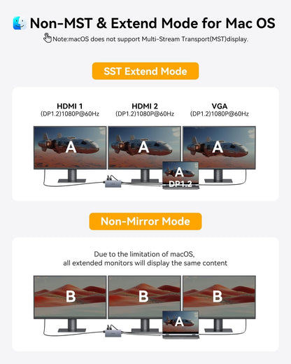 USB C Docking Station Dual Monitor for Dell/HP/Lenovo/Surface Laptop,15 in 1 Triple Display Multiport Adapter Hub, USBC Dock Dongle with 2 HDMI+VGA+6 USB C/A+Button+100W PD +Ethernet+SD/TF+Audio