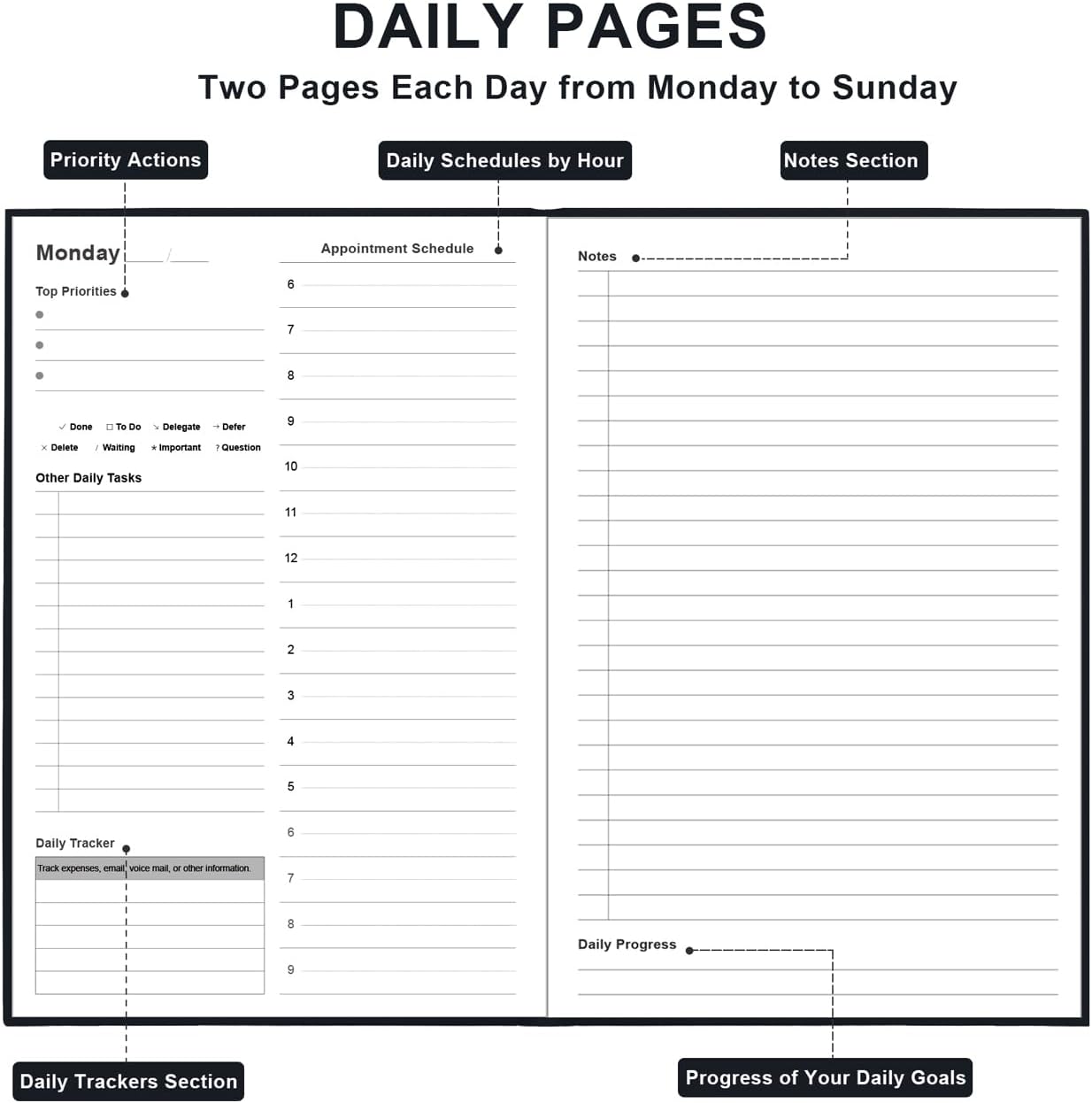 Daily & Monthly Planner for 2025 2026 or Anytime - ADHD Planner Two Pages Per Day, Daily Planner Undated to Increase Focus, Eliminate Overwhelm, Achieve Your Biggest Goals, 5.8'' × 8.3'', Black