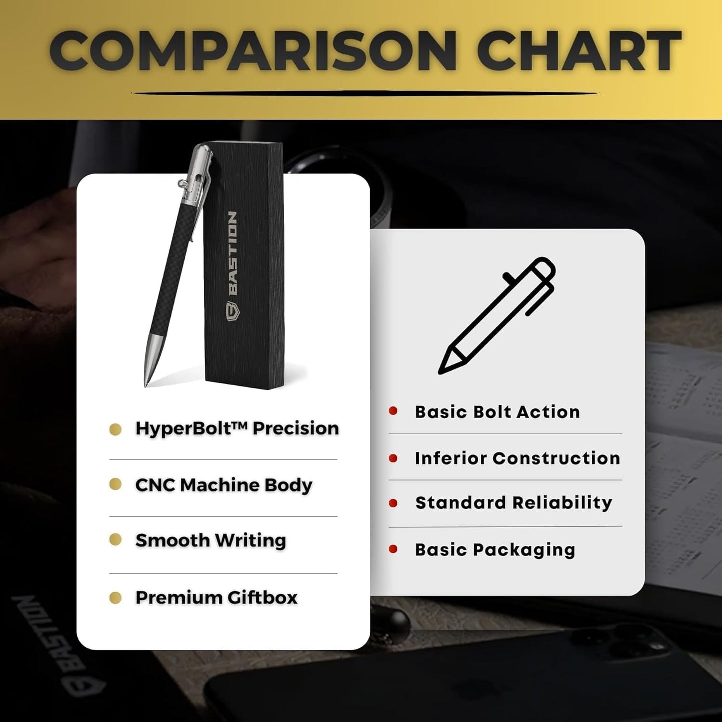 BASTION® Luxury Slim Bolt Action Pen, EDC Pen with Fine Tip, Professional Ballpoint Pen for School and Work - Carbon Fiber-Stainless Steel