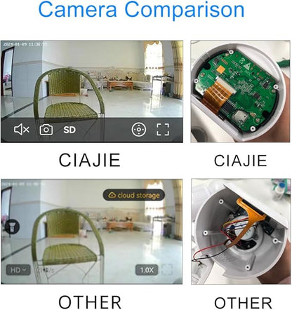 Two-Way Video Camera 2.8-inch Screen,Pet Camera,Dog Camera,Indoor Home Nanny Camera,Baby/Elder/Nanny/Dog/Pet Camera with Phone App(Im Cam),360°Smart Security Camera,1080p HD