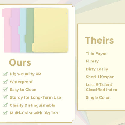 SKYDUE Binder Dividers with Tabs, 5 Tab Dividers, Pack of 2 Sets, 10 Dividers for 3 Ring Binder, Binder Dividers with Write on Tabs for School Office Home