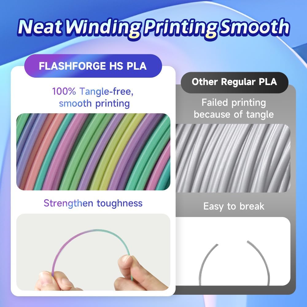 FLASHFORGE Rapid PLA Gradient Filament 1.75mm Rainbow Candy, Transform Colors Smoothly & Fast, High Flow Speedy 3D Printer Filament, Experience Exceptional Performance with 500mm/s Fast Printing