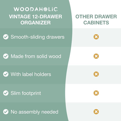 12-Drawer Apothecary Cabinet - Index Card Organizer - Vintage Chest of Drawers - Mahogany Wooden Organizer - Office Desktop Drawer Organizer for Herb Storage, Apothecary Diaries, Tea Collection