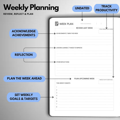 Undated Daily Planner – 3-Month A5 Productivity Organizer with Full Page Per Day, Hourly Schedule, Goal Setting, Habit Tracker, Weekly & Monthly Pages – Hardcover Time Management Notebook (Blue)