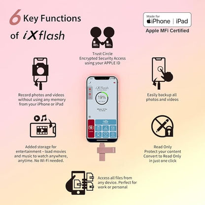 1 TB Backup Flash Drive 2-in-1 Lightning & USB Type A for iPhone, iPad, and Computer Apple MFi Certified Morandi Pink iXflash, External Hard Drive for iPhone