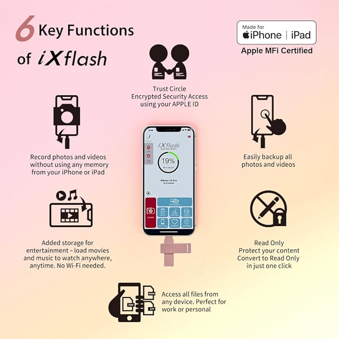 512 GB Apple MFi Certified Morandi Pink iXflash Backup Flash Drive 2-in-1 USB for iPhone, iPad, and Computer, USB Type A & Lightning, External Storage Device