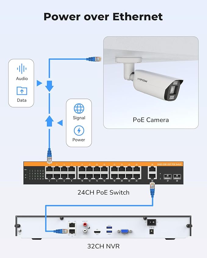 H.VIEW 32 Channel Security Camera System, 20pcs 8MP Wired IP Bullet PoE Cameras Outdoor, AI Human Detection, Built-in Mic, Remote Access, 4K 32CH NVR 8TB HDD for 24-7 Recording,Business CCTV