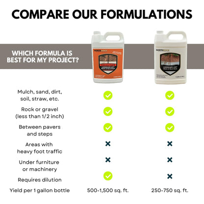 Mulch & Rock Bond Concentrated Formula - Binder for Mulch, Rock, Bark, & Pea Gravel, Strong Stabilizing Glue, Just Add Water, Makes 2 Gallons, Covers 500-1,500 sq. ft. (1 Gallon)