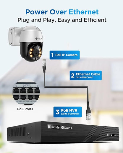 4COVR PoE PTZ Security Camera System, 350° Pan 90° Tilt 3X Digital Zoom, 4X 5MP PoE IP Camera, 8CH 4K NVR & 2TB HDD, AI Human Vehicle Detection, Smart Color Night Vision, Two Way Audio, LYM2XP5M0804
