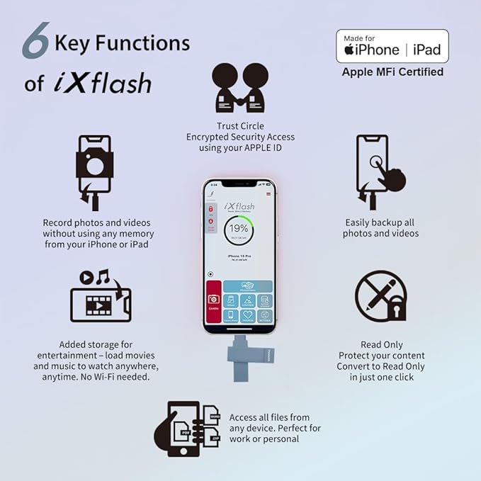 512 GB Apple MFi Certified Morandi Blue iXflash Backup Flash Drive 2-in-1 USB for iPhone, iPad, and Computer, USB Type A & Lightning, Best Photo Stick for iPhone Photo Transfer and Storage