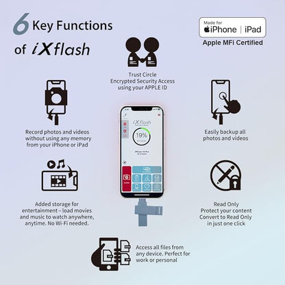 512 GB Apple MFi Certified Morandi Blue iXflash Backup Flash Drive 2-in-1 USB for iPhone, iPad, and Computer, USB Type A & Lightning, Best Photo Stick for iPhone Photo Transfer and Storage