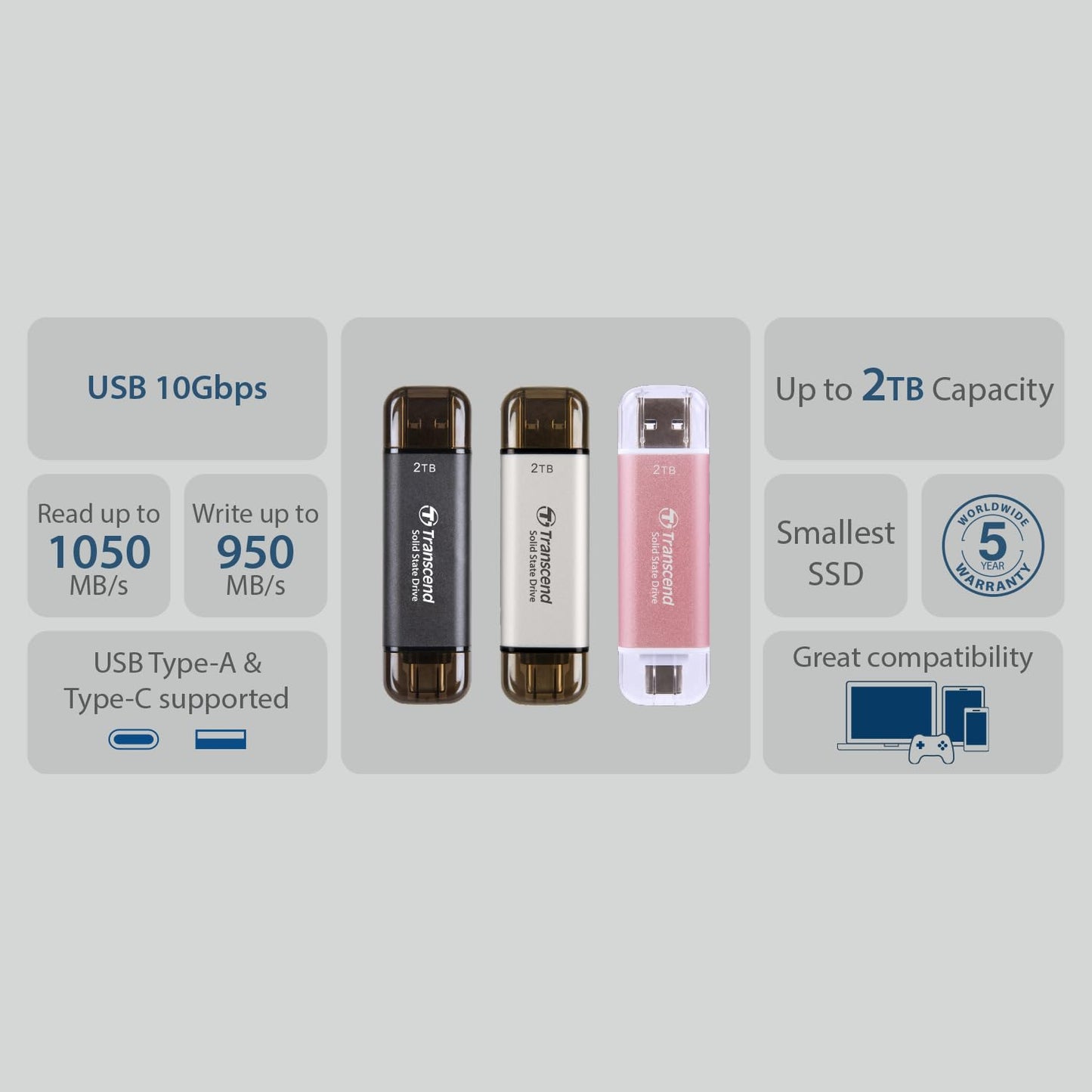 Transcend 512GB External SSD, Up to 1,050MB/s, Dual USB Flash Drive for iPhone&iPad&Mac, Windows&Android, Tablet&PC, Smart TV, USB 3.2 Gen 2 Thumb Drive Photo Stick, 2-in-1 Type C &Type A Memory Stick
