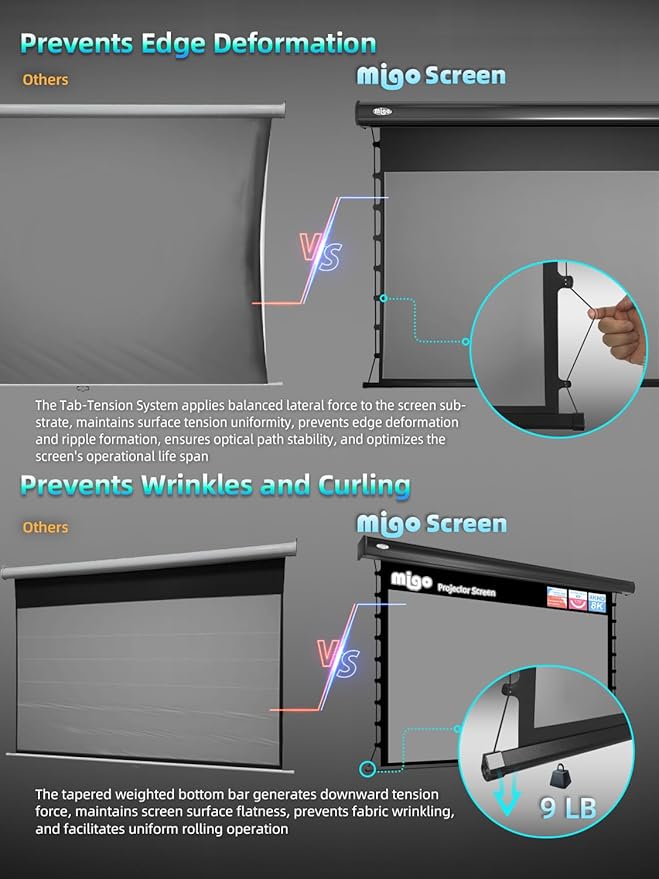 MIGO 120 Inch Motorized Projector Screen Pull Down,2.0 Gain Partial Ambient Light 4K HD TabTension Electric Projector Screen Wall/Ceiling Mount for UST Projector Indoor Home Theater Bar(Black Housing)