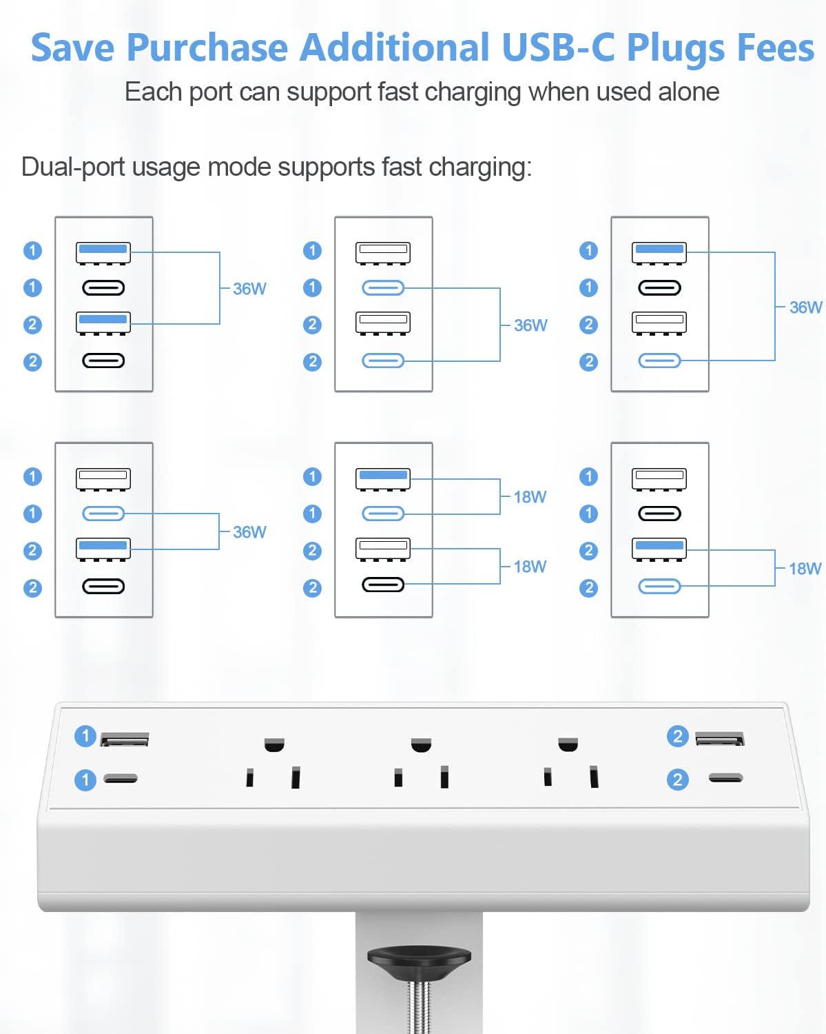 Jgstkcity Desk Clamp Power Strip,40W Total Fast Charging Station,2 PD 20W USB C Ports,Desk Edge Mount Surge Protector for Home, Office,3 Outlets,Fit 1.96" Tabletop Edge,ETL Listed,White
