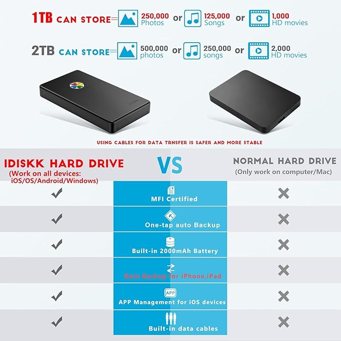 iDiskk App-le Certified 1TB External Hard Drive for iPhone 15/16, iPad & MacBook Backup Photos, Videos, Music & Docs Compatible with iOS & Android Portable Storage for All Your Digital Files