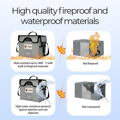 End of Life Organization System - Fireproof Storage Box for Important Documents - Estate Planning Tool with Pre-labeled File Organizer Folders | All-in-one Solution - Rated Up to 1200°F