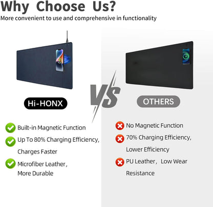 Magnetic Wireless Charging Desk Mat, 31"x11.7" Large Mouse Pad with Ultra-Smooth Surface, Microfiber Leather Office Mouse Mat, Waterproof Extended Computer Keyboard Desk Mat for Office & Home, Laptop