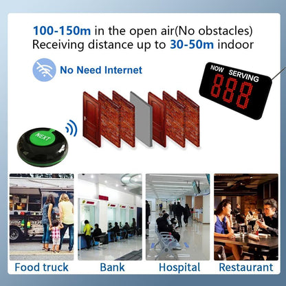 Take a Number System Queue Wireless Calling System with 1 Take a Number Display 2 Next Call Button 1 Ticket Dispenser 3-Digit Ticket Roll