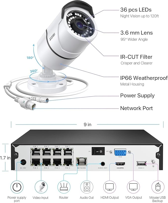 ZOSI 8CH 4K PoE Home Security Camera System, 8 Ports 16CH 8MP NVR with 2TB HDD, 4pcs 5MP Outdoor PoE Cameras, 120ft Night Vision
