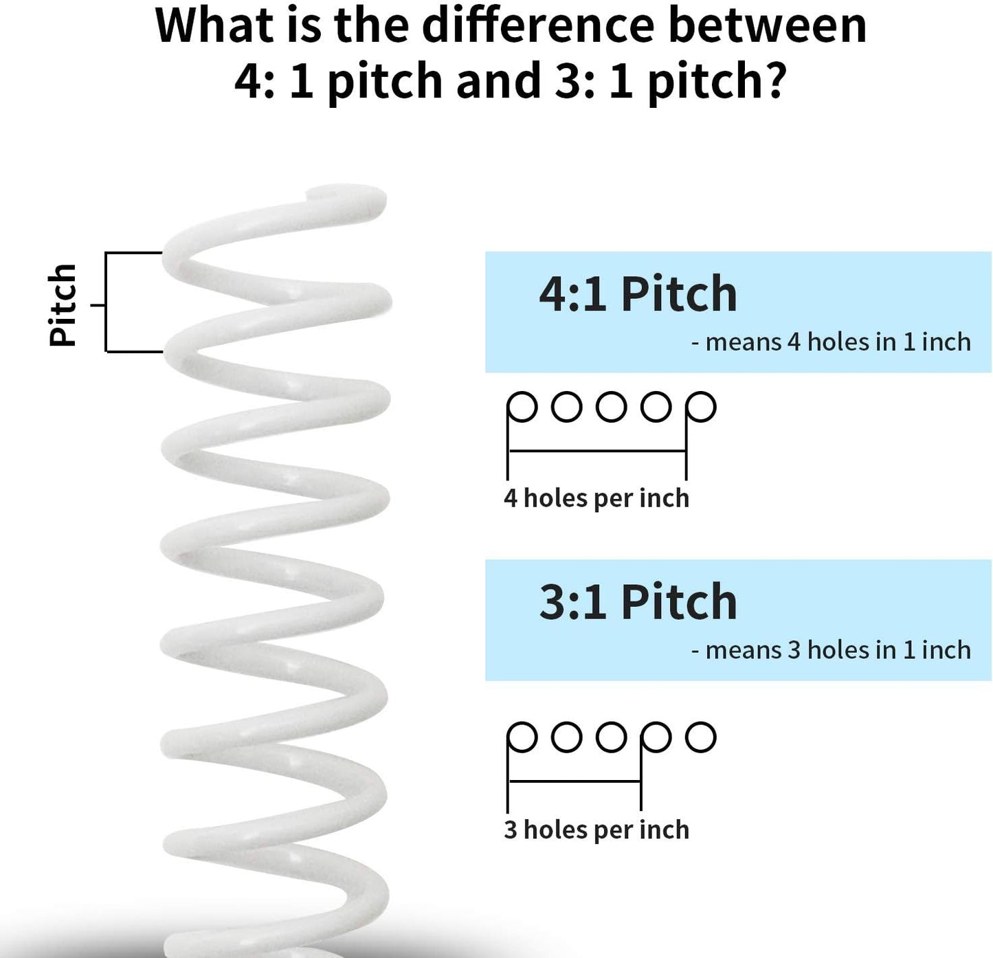 Rayson 5/8" Plastic Spiral Binding Coil, 140 Sheet Capacity, 4:1 Pitch 15.9mm White Coil Bindings Spines - 100/Box for Business and Educational Purposes