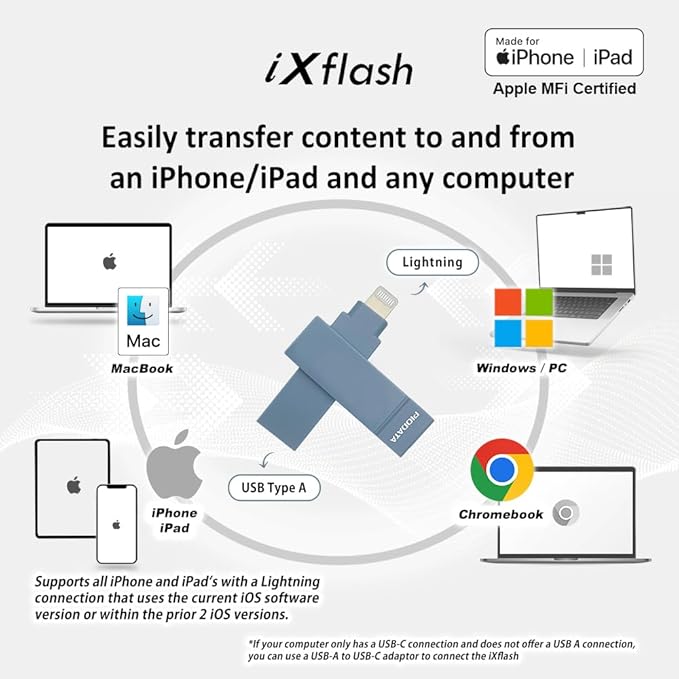 128 GB Apple MFi Certified iXflash Backup Flash Drive 2-in-1 USB for iPhone, iPad, and Computer Morandi Blue, USB Type A & Lightning, Best Photo Stick for iPhone Photo Transfer and Storage