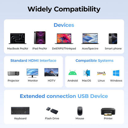 RayCue 2-in-1 USB C Hub, USB C to HDMI Adapter with HDMI 4K@60Hz & 100W PD Charging - Adapter for Laptop, MacBook, IPad (USB-C), iPhone 15/16, Tablets, Switch