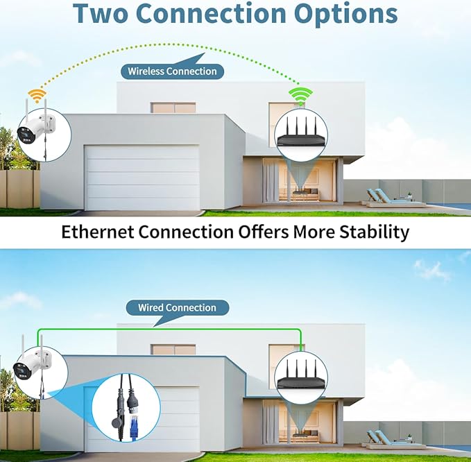 《130° Wide Angle & 2-Way Audio》Wireless Security Camera System Outdoor, WiFi Cameras Systems Video Surveillance DVR Kits
