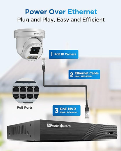 4COVR 4K PoE PTZ Security Camera System, 4X 8MP PoE IP PTZ Camera Two Way Audio, 280ｰ Pan 90ｰ Tilt 5X Optical Zoom, Smart Color Night Vision, Human Vehicle Detection, 8CH 4K NVR 2TB HDD, LY5XCP8M0804