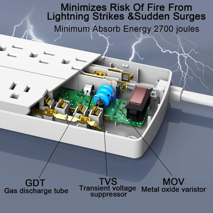 Power Strip, Tcstei Surge Protector with 12 Outlets and 4 USB Ports, 20 Feet Extension Cord (1875W/15A) for Home, Office, Dorm Essentials, 2700 Joules, ETL Listed, White