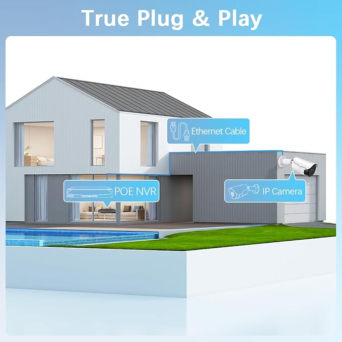 【130° Wide Angle】 4K Wired Security Camera System Outdoor Home Video Security Systems POE Security Surveillance Cameras