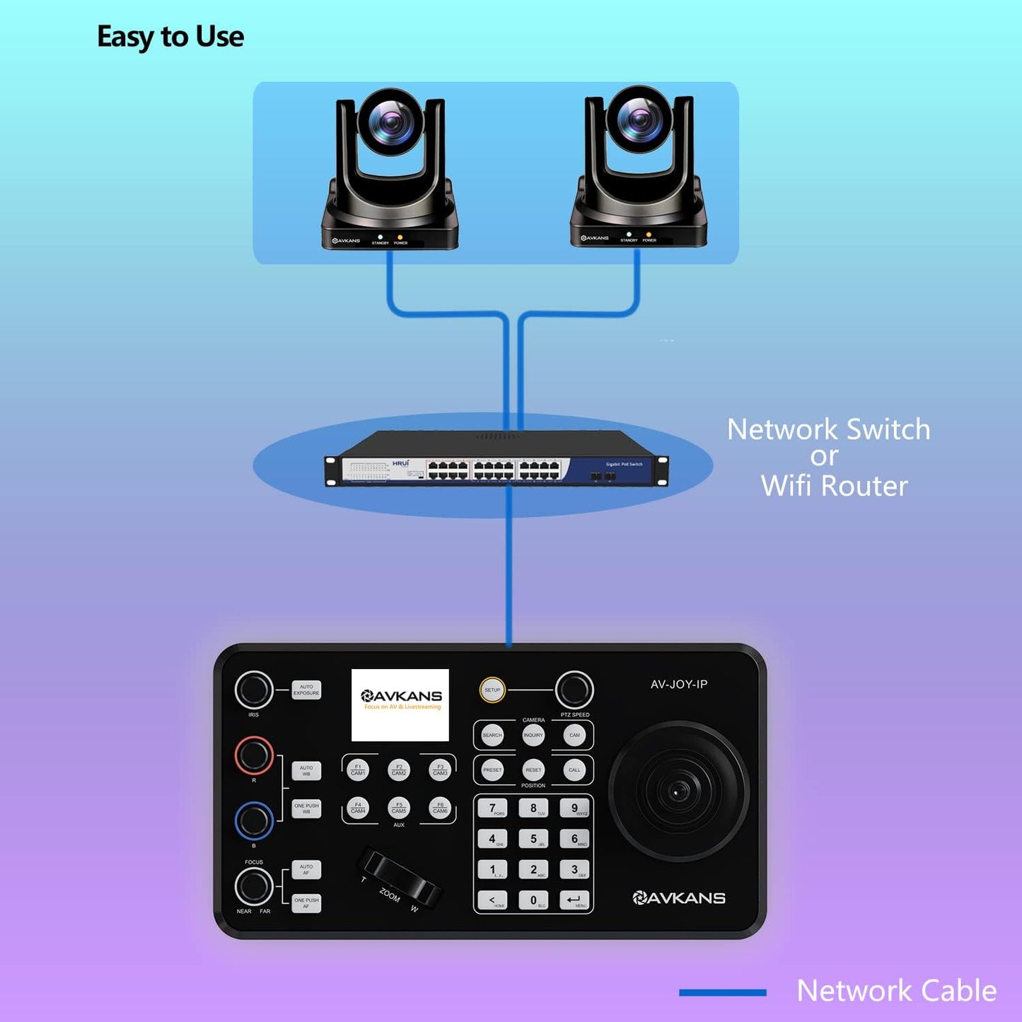 AVKANS 30X NDI PTZ Camera Kits - 2pcs 30X NDI Camera with 1pcs IP Joystick Controller Package for Church Live Streaming Video Production（2X AV-CM30-NDI and 1x AV-Joy-IP）