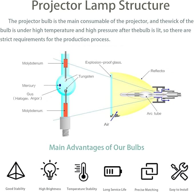 Original Genuine BL-FU220A Replacement Projector Lamp Bulb with Housing for Optoma Theme-S HD72 HD6800 HD72 HD72i HD73 Projector(OEM Bulb Inside)