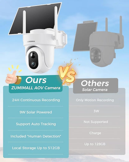 ZUMIMALL 24/7 Recording Solar Security Cameras Wireless Outdoor, 9W Solar Panel, AOV Cameras for Home Security, 360° Auto Tracking, 2K Color Night Vision, 2.4GHz WiFi, 512G Local Storage(Not Include)