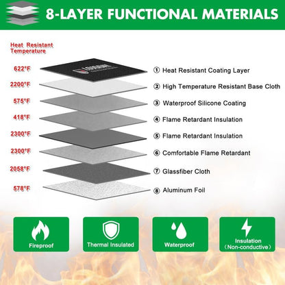 Fireproof Document Bag - with 5200°F Heat Insulated, Waterproof Fireproof Bag with Zipper, 8 Layers of Functional Materials, Fireproof Money Bag for Cash/Documents/Valuables, Fire Bag 13.9"x10.6"