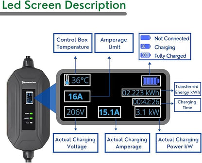 PRIMECOM Level 2 Electric Vehicle (EV) Charger (220V / 240Volt, 16Amp) Portable EVSE Smart Electric Car Charger, 30', 40', and 50 Feet Lengths (NEMA 14-50P, 35 Feet)