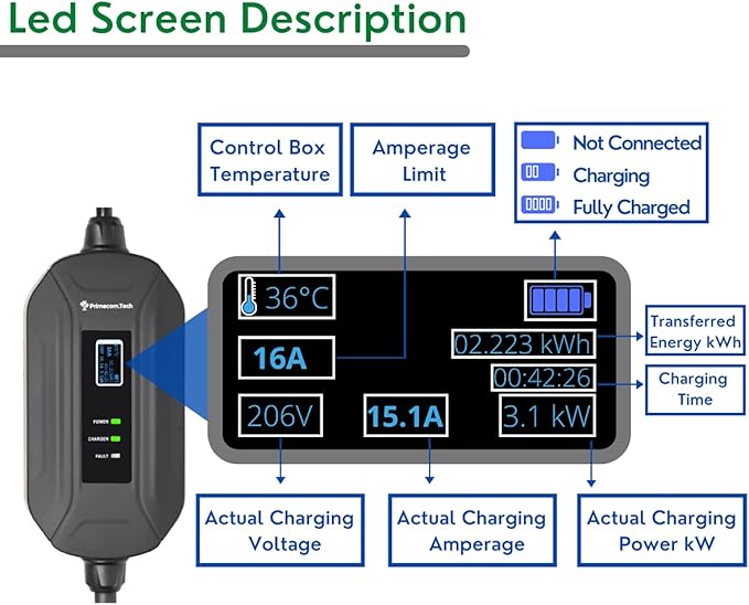 PRIMECOM Level 2 Electric Vehicle (EV) Charger (220V / 240Volt, 16Amp) Portable EVSE Smart Electric Car Charger, 30', 40', and 50 Feet Lengths (30 Feet, 14-30P)