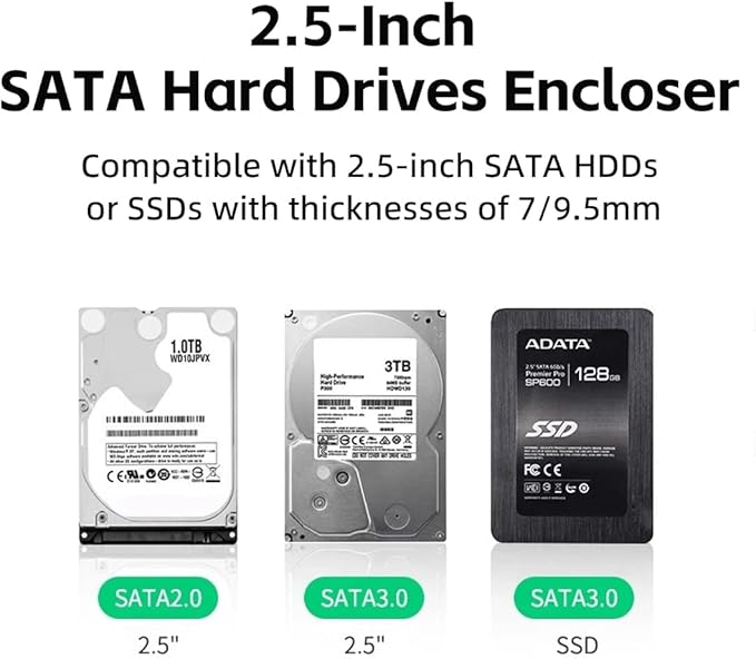 2.5'' SATA SSD External Hard Drive Enclosure, USB 3.1 to SATA 6Gbps, Tool-Free Transparent Case, Supports 7mm/9.5mm 2.5'' SSD, Up to 8TB, Plug & Play for PC, Laptop, PS5, Xbox