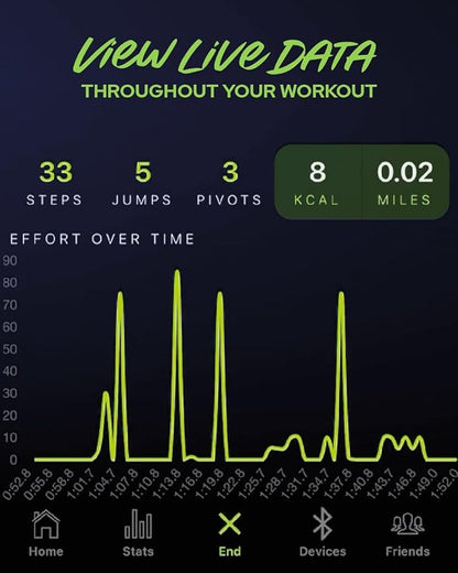 LC LaceClips Smart Activity Tracker - Shoe-Mounted Step Counter for Walking & Sports Performance Monitor - Track 25+ Activities, Jumps & Calories with App - No Subscription Required (Black)