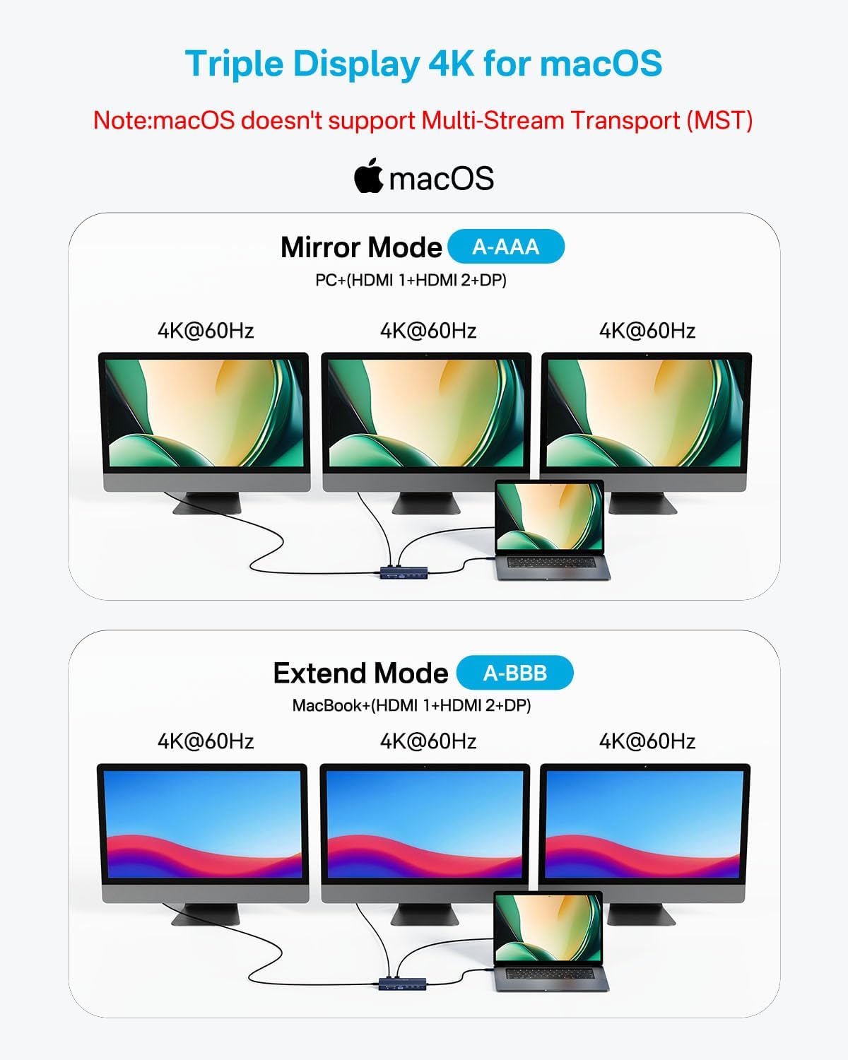 USB C Hub 14-1 USB C Docking Station Dual Monitor, with 2 HDMI+DP(4K60Hz), Ethernet, 3 USBC 10Gbps,100W PD, SD/TF 3.0, Audio, Laptop Docking Station for MacBook/Dell/HP/Lenovo ThinkPad/Surface (Grey)
