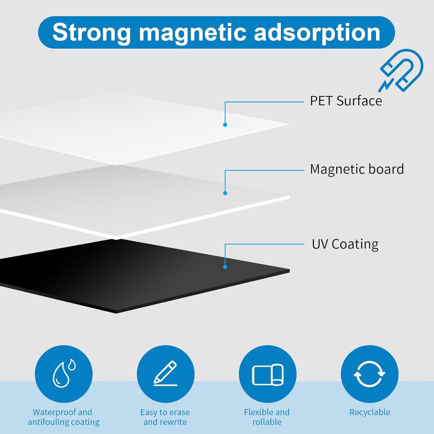 Magnetic Fridge White Board Paper, 24" x 36" Large Dry Erase Board Sheet for Organizer and Planner, Kitchen Refrigerator Whiteboard for Family to-do List, Includes Markers and Eraser