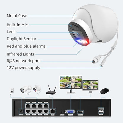 POE Security Camera System, 8pcs 5MP Indoor Outdoor PoE Cameras, Color Night Vision, Smart Human Detection, Wired Security Camera System, 8CH NVR with 4TB HDD for 24/7 Recording