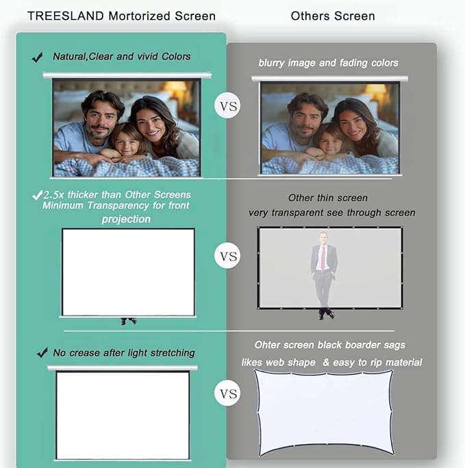 94" Motorized Projector Screen, Electric 4:3 Projector Screen with Remote Control, Indoor/Outdoor HD Movie Screen, Wall/Ceiling Mounted, Perfect for Home Office Theater TV, White