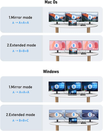 Lemorele 13 in 1 USB C Docking Station for Triple Monitors, Dual 4K HDMI, 1000M RJ45, VGA, 4 USB 3.0/2.0, SD/TF, 3.5MM Audio, USB C 3.0, 100W PD, Compatible with Type C Laptops